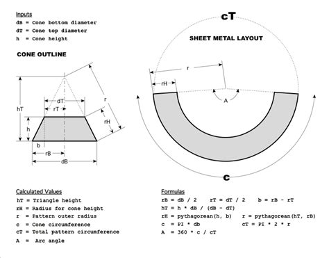 sheet metal cones|truncated cone from flat sheet.